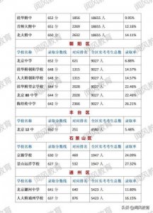 ​通州二中分校在通州排名 通州二中分校张帅