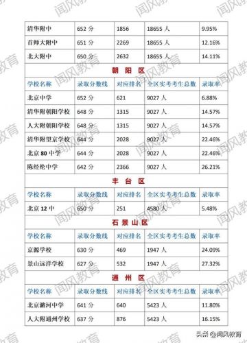 通州二中分校在通州排名  通州二中分校张帅-第1张图片-