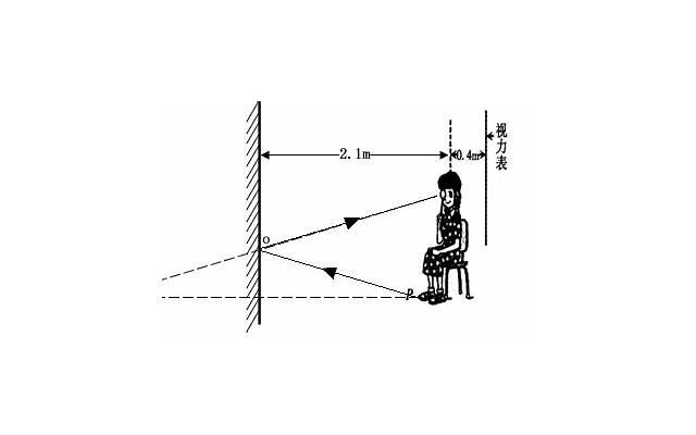 表示自己单身的英文