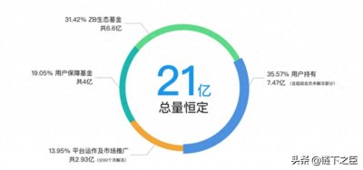 ​币圈深度解析之ZB网