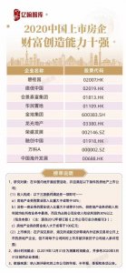 ​德信获中国上市房企百强第54位及财富创造能力TOP2等多个奖项