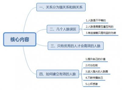 ​“人脉就是钱脉”，这4点讲透了，建议收藏