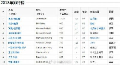 ​分手费686亿美元！这可能是史上最贵的一次离婚