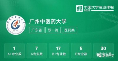 ​广州中医药大学 ，实力不容小觑，就业质量高录取分数却很厚道！