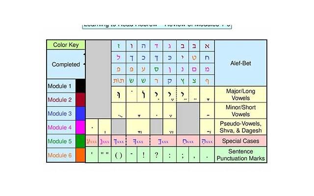 能量越高的人特征用两只手都会写字聪明还是笨
