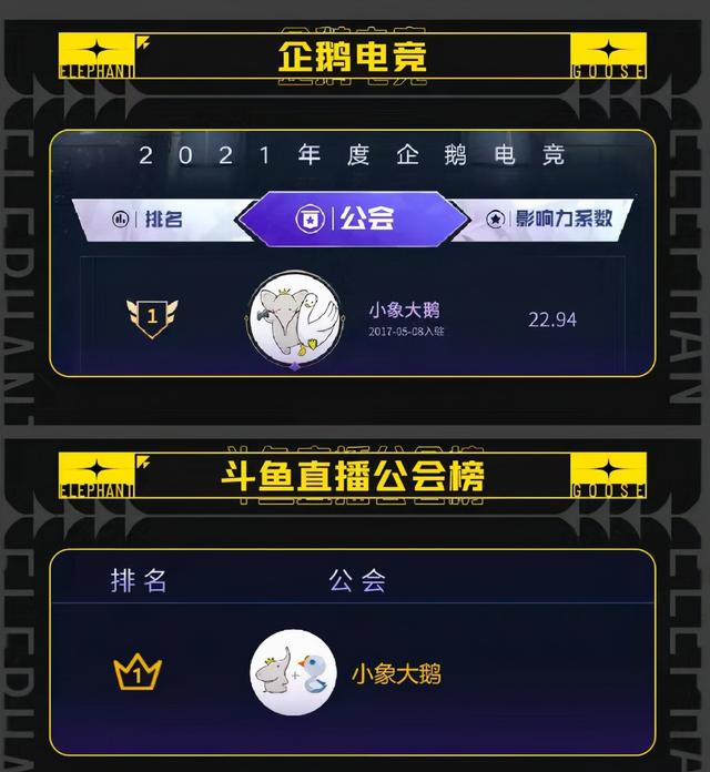 企鹅电竞大鹅公会老板是谁（市场估值高达65亿）(4)