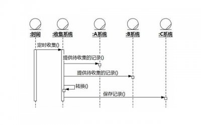 ​让你从早安聊到晚安 14个陌陌撩妹话题