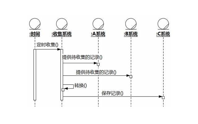让你从早安聊到晚安 14个陌陌撩妹话题