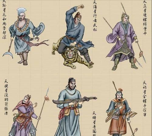 108将是按照什么来排名的