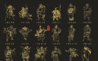 ​108将排名，108将姓氏排名？