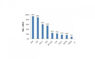 ​法律规定不登记算重婚罪吗？