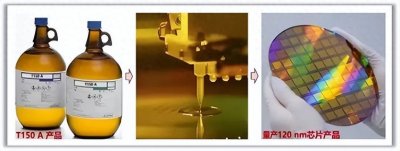 ​688008，半导体最确定龙头，市占率40%全球第一，下一个中际旭创