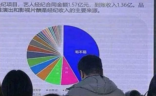 毛不易个人资料和家庭背景(一首歌高达77亿播放)(7)