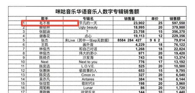 毛不易个人资料和家庭背景(一首歌高达77亿播放)(8)