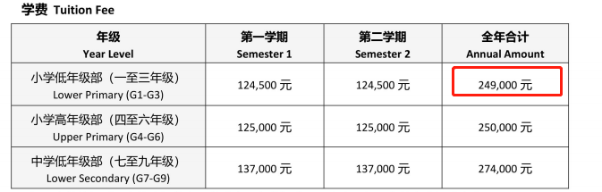 岳云鹏养女儿太阔气！送7岁岳麓玥上国际学校，一年学费就超24万