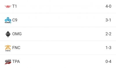 ​LOL MSI发展史，及LPL历届MSI战况