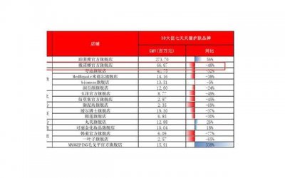 ​在喜欢的人面前自卑，要不要等变优秀以后再追她