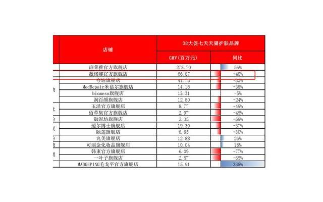 在喜欢的人面前自卑，要不要等变优秀以后再追她