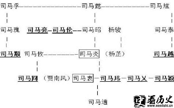 八王之乱关系图