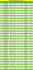 ​女子百米历史最好成绩Top50（截止2023.7）