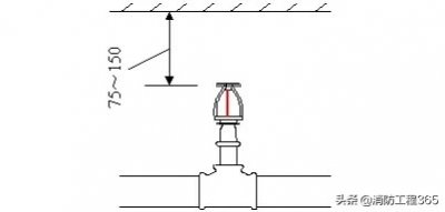 ​消防喷淋系统喷头安装基本要求