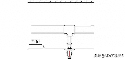 消防喷淋系统喷头安装基本要求